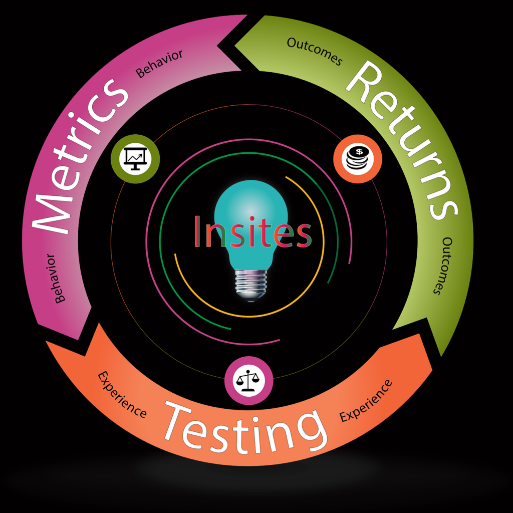 Understanding the Basics of SEO