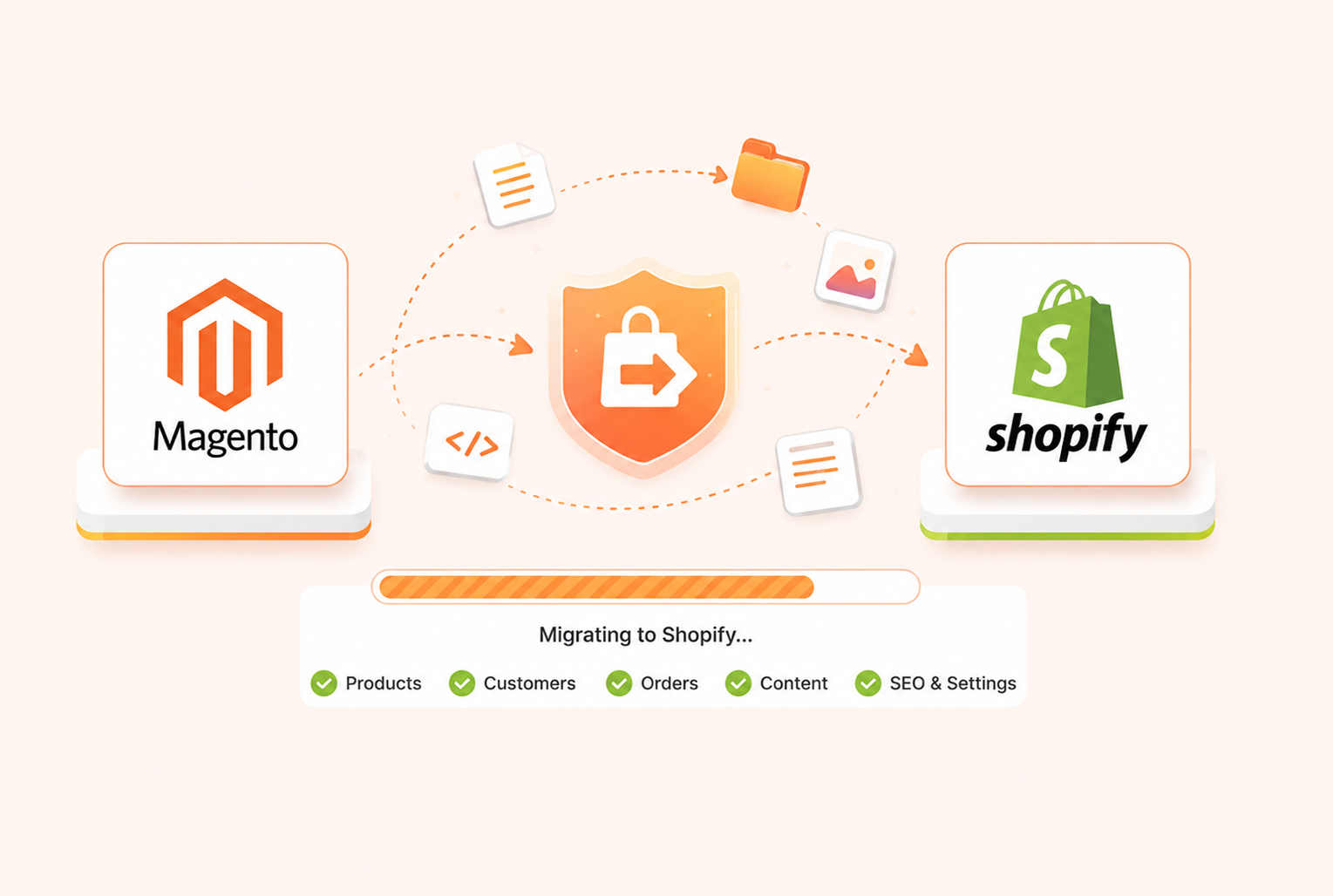 Magento to Shopify