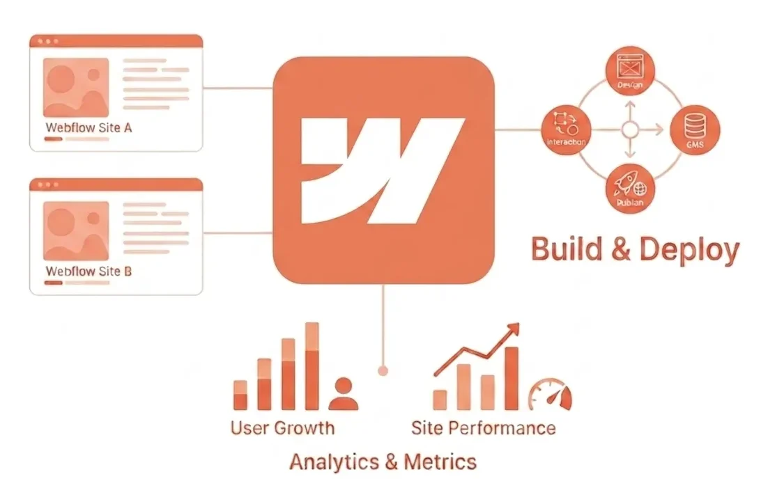 Webflow Analytic