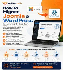 Migrate Joomla Website to Blog Image