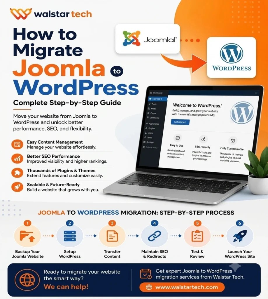 Migrate Joomla Website to Blog Image