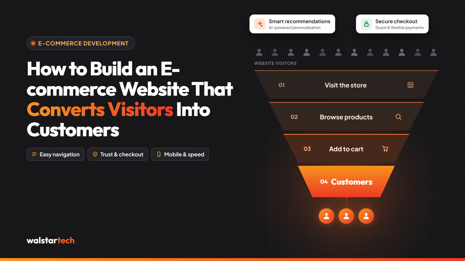 EcommerceDevelopment