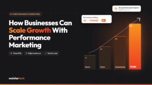 Performance Marketing